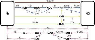 NOx Formation in MILD Combustion: Potential and Limitations of Existing Approaches in CFD